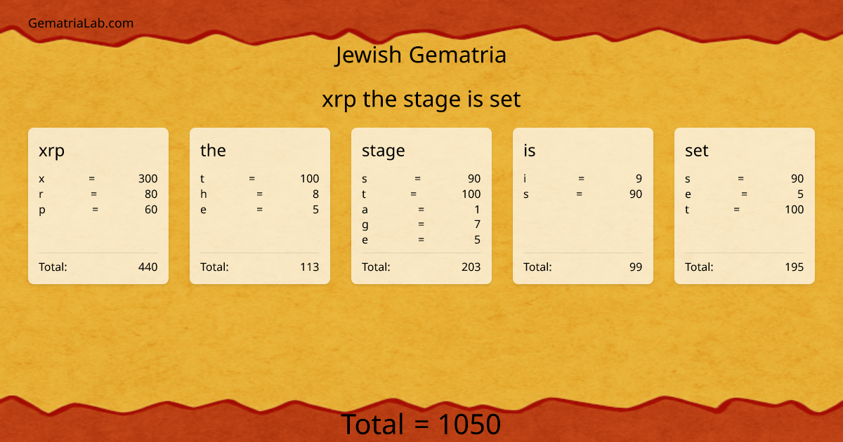 xrp the stage is set in jewish Gematria